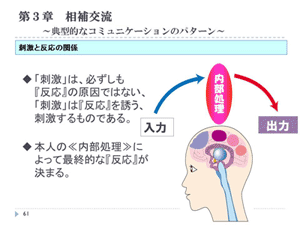 相補交流