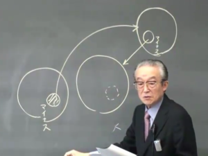 sugij03 「投影同一化」とはどういうことか?