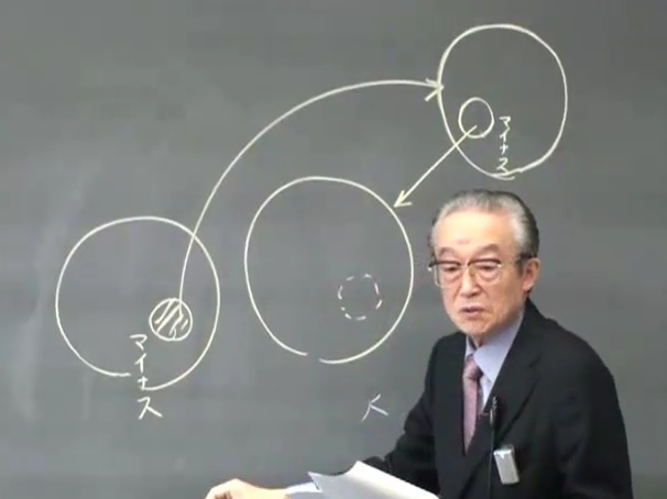 sugij03 「投影同一化」とはどういうことか?
