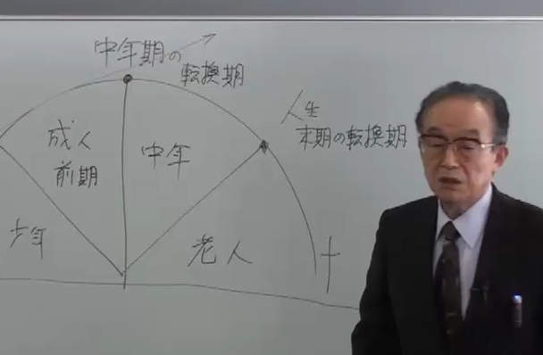 sugij06 ライフサイクル論