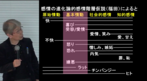 kitu01 自己分化と感情の進化