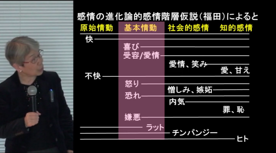kitu01 自己分化と感情の進化