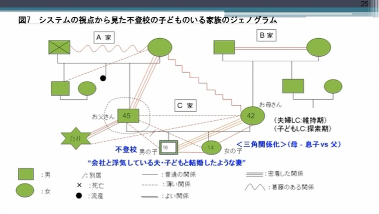 家族システム療法の理論と技法・入門編～システムとしてみる家族療法の考え方～ – チーム医療ラーニング