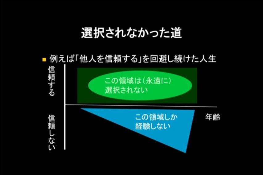 「セラピストの役目は“選択されなかった道”を経験させてあげること」