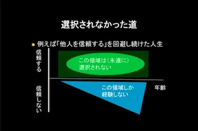 「セラピストの役目は“選択されなかった道”を経験させてあげること」