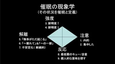 「催眠とは社会的心理的文脈的構成物、言ってみればシチューのようなものです」