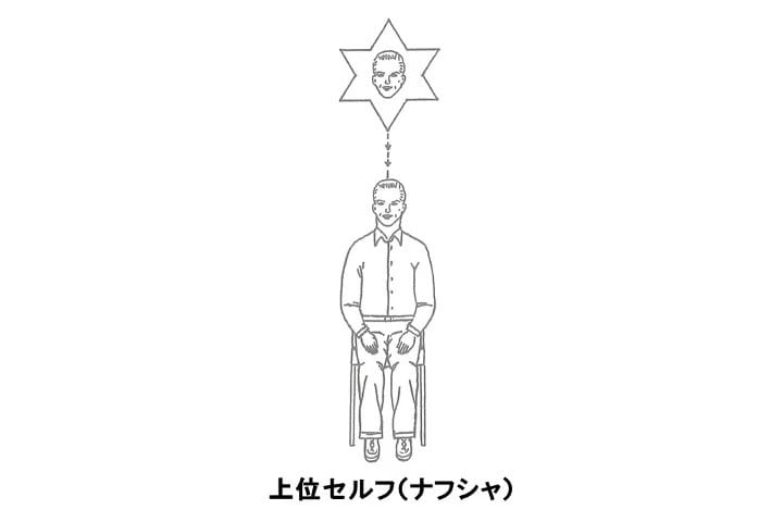 Moment6 生命の根源と私をむすぶもの——上位セルフ