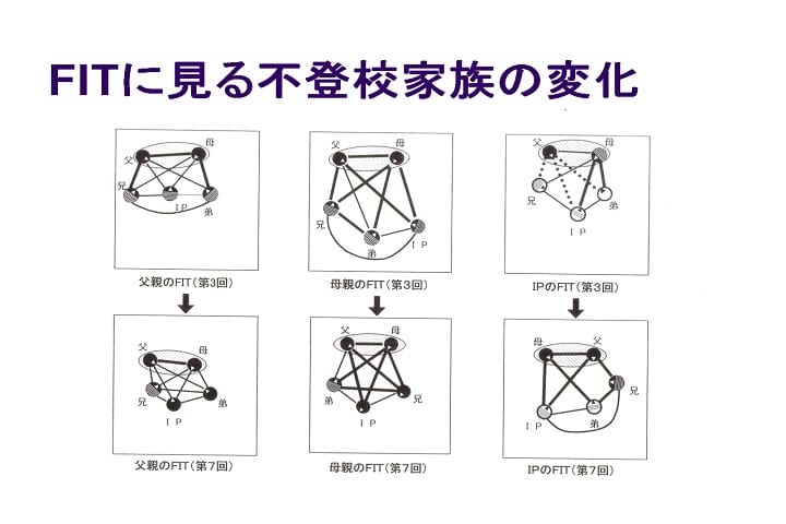 6画像 心の中にある家族の図を取り出してお互いを確認できるFIT