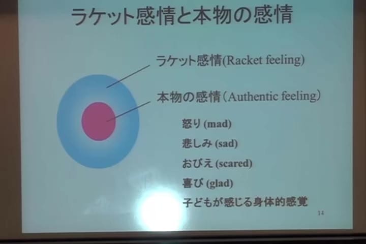 dig1208-7_Moment 本物の感情はラケット感情によってコーティングされている