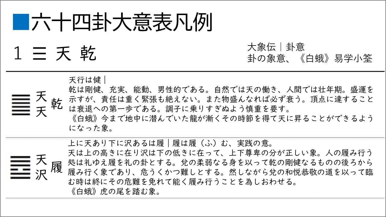 大意表見本 大意表見本