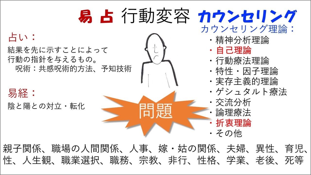 見出し1 見出し1